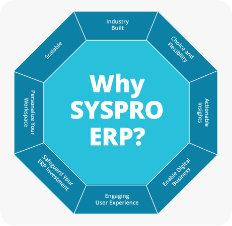 Why syspro ERP